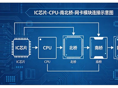 求购回收库存IC芯片CPU南北桥网卡模块I9-13950HX SRMEB